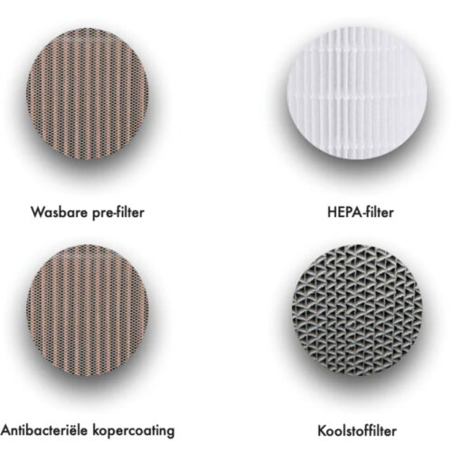 Saqua luchtreiniger SAP-22 filters hepafilter luchtfilter