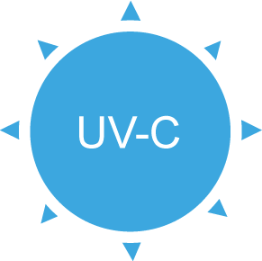 UV-C Technologie in de Luchtreiniger